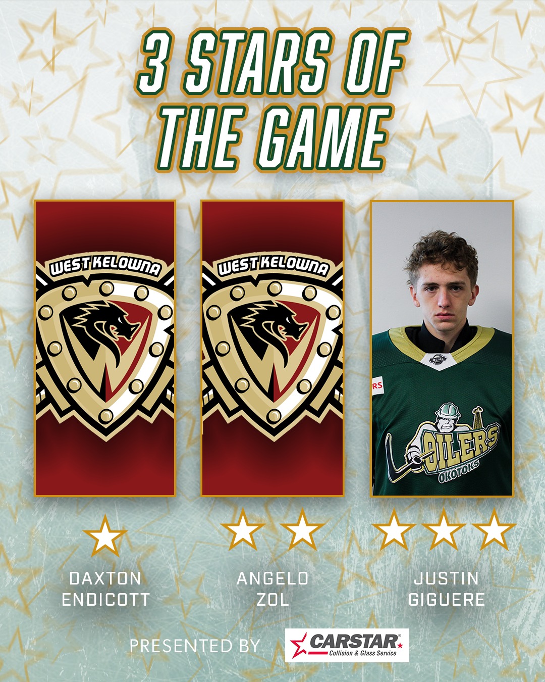 Shout out to Justin Giguere for getting third star tonight!!!

#BuiltAlbertaStrong | #BCHL