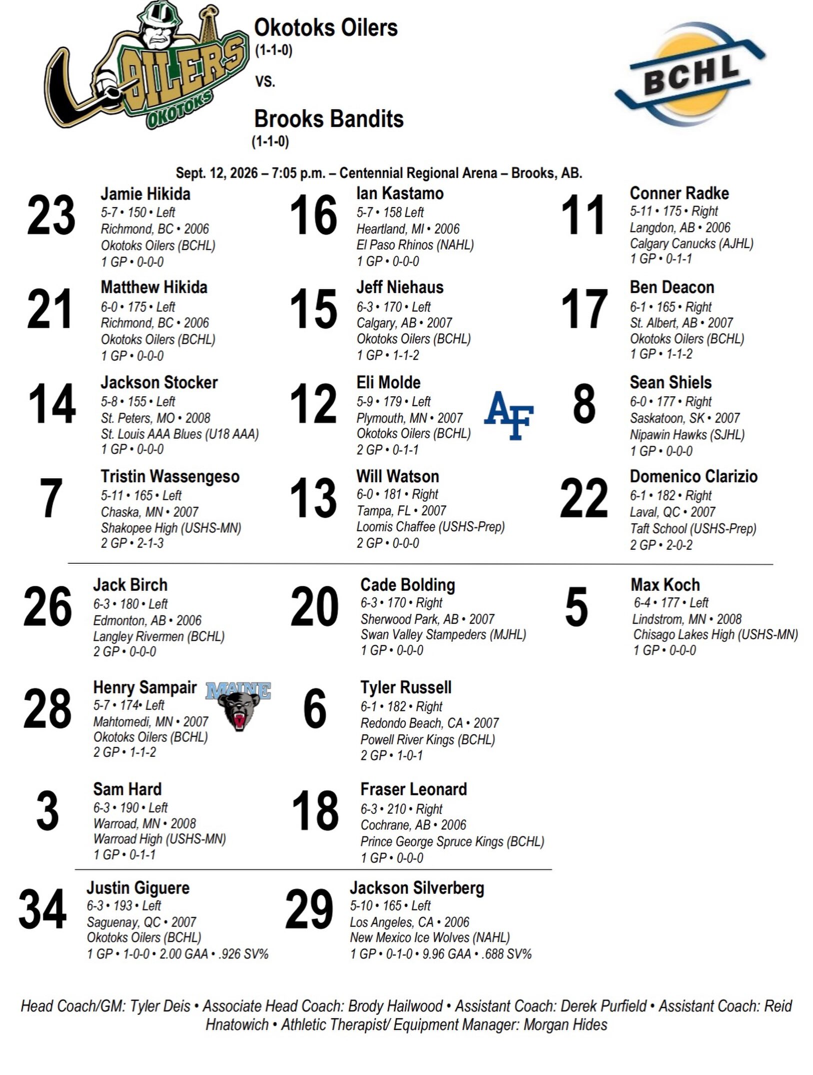 Our projected lineups for tonight in Brooks!

#OkotoksOilers #BCHL
