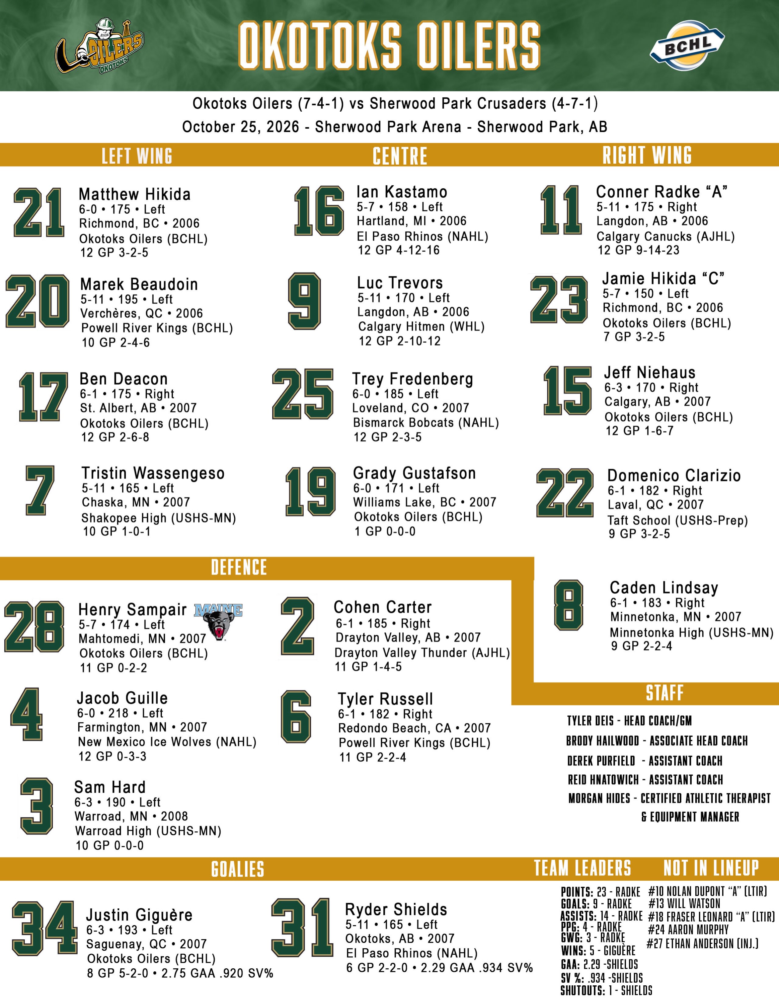 Our projected lineup for this afternoons tilt in Sherwood Park.

#OkotoksOilers #BCHL