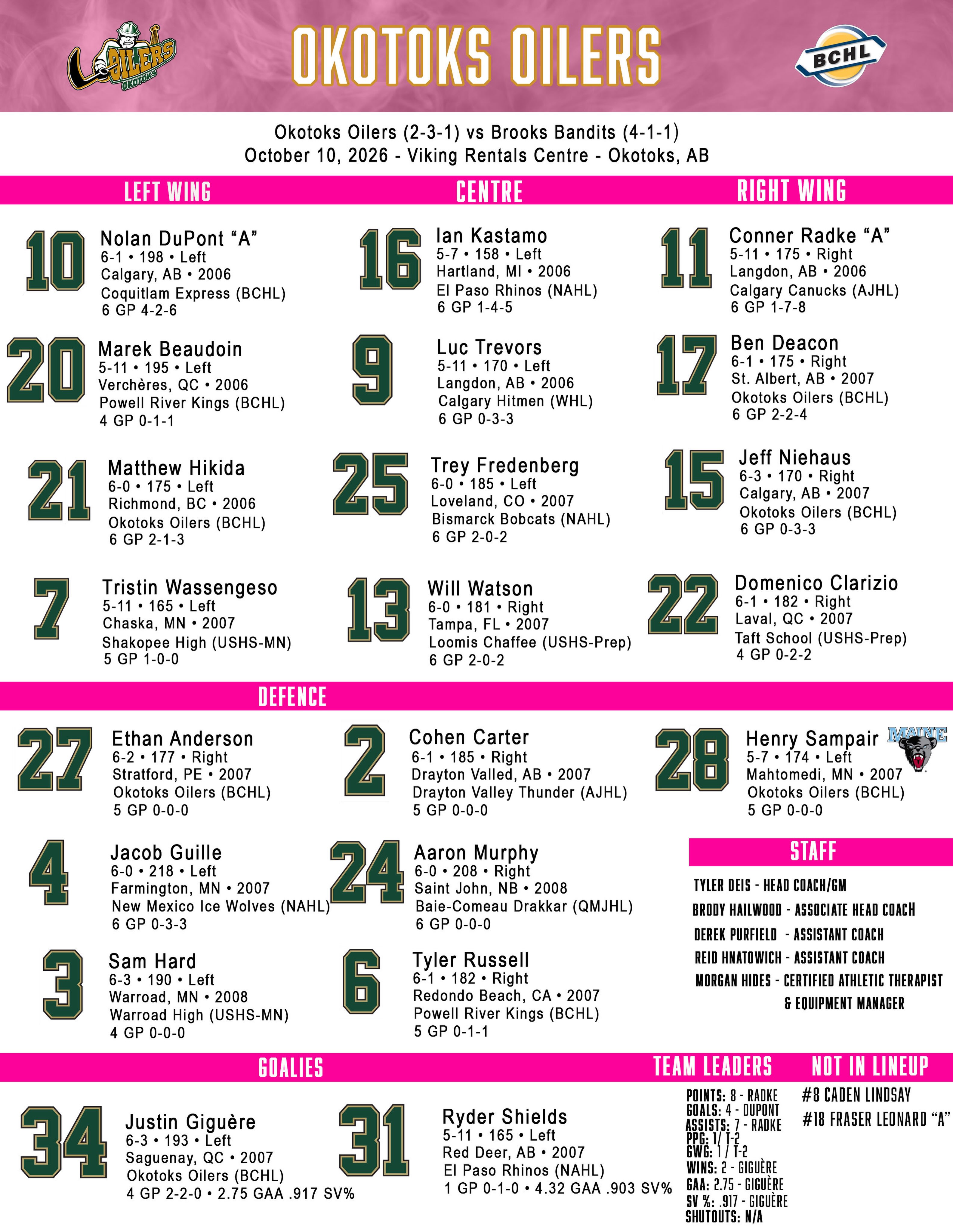 Our projected lines for tonight’s Breast Cancer Awareness Game at the VRC!

#OkotoksOilers #BCHL