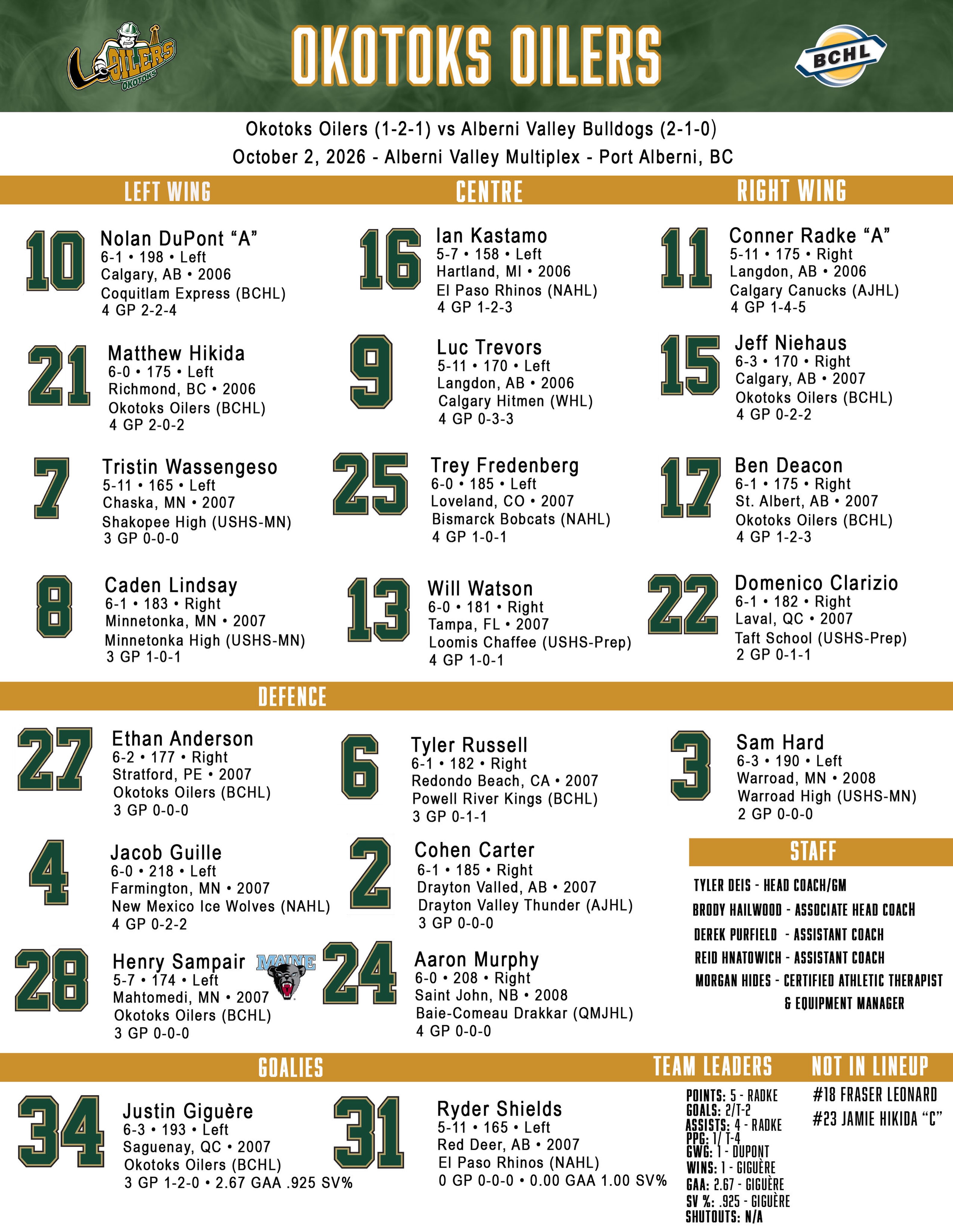 Our projected lineups against the Alberni Valley Bulldogs tonight!

#OkotoksOilers #BCHL