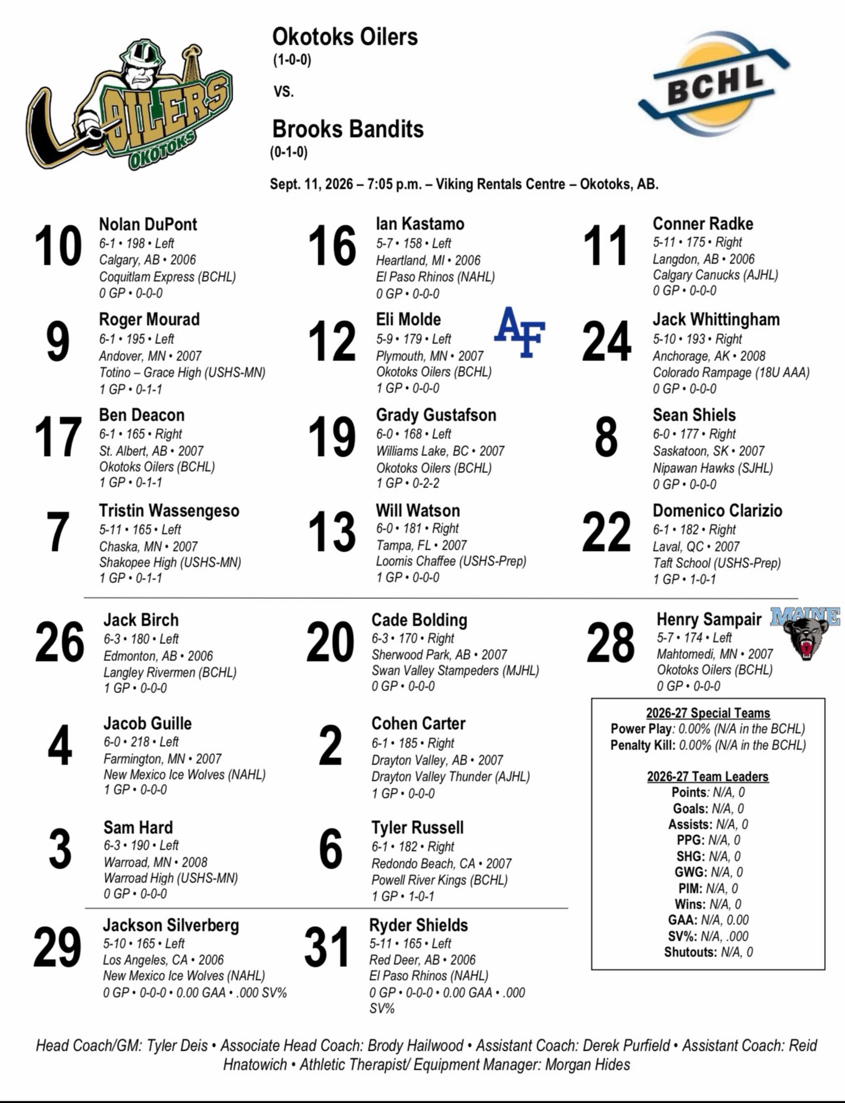 Third time is the charm!

Our projected lineups for tonight against Brooks at the VRC!

See you soon!

#OkotoksOilers #BCHL