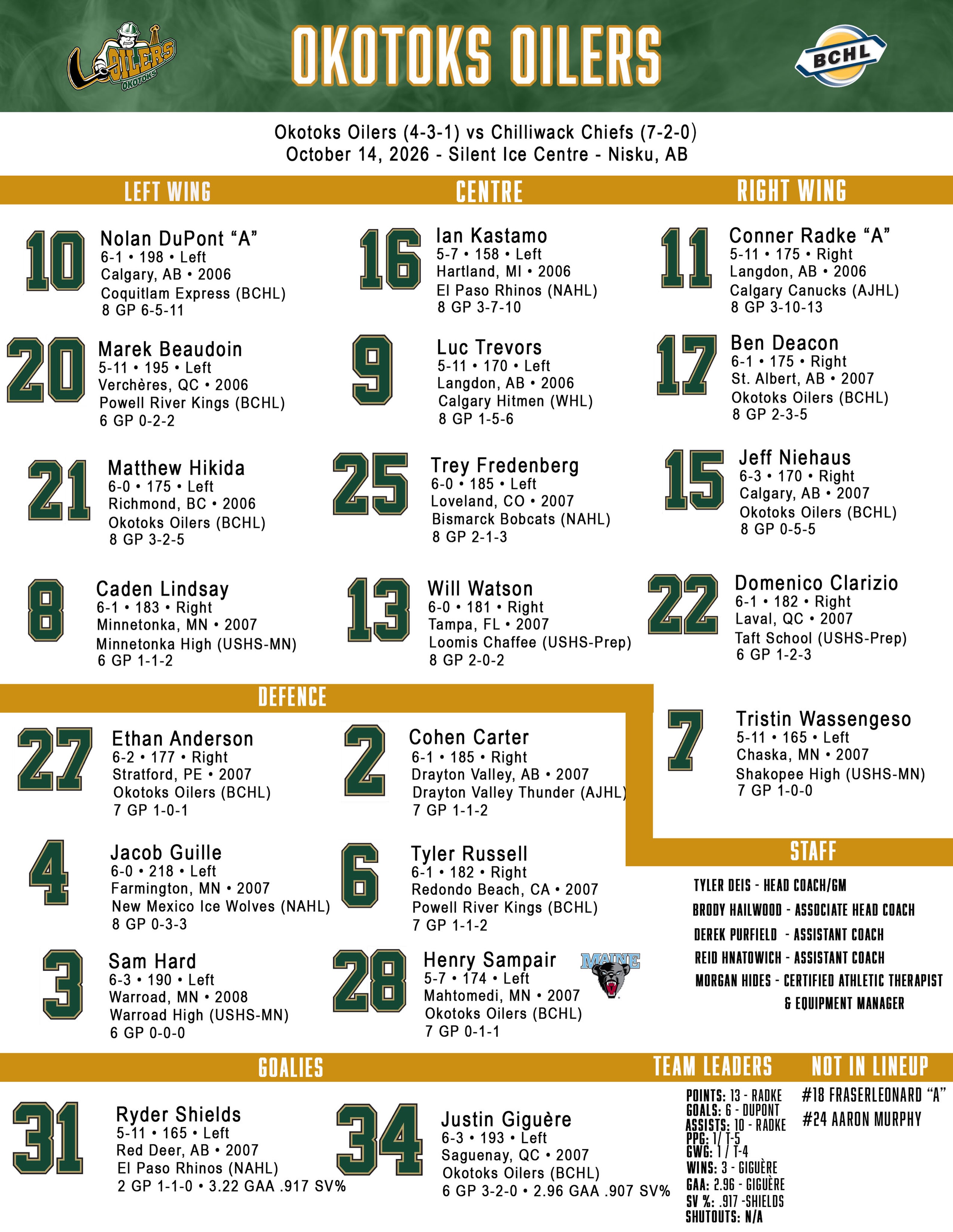 This mornings projected lineup for our game against the Chiefs!

#OkotoksOilers #BCHL
