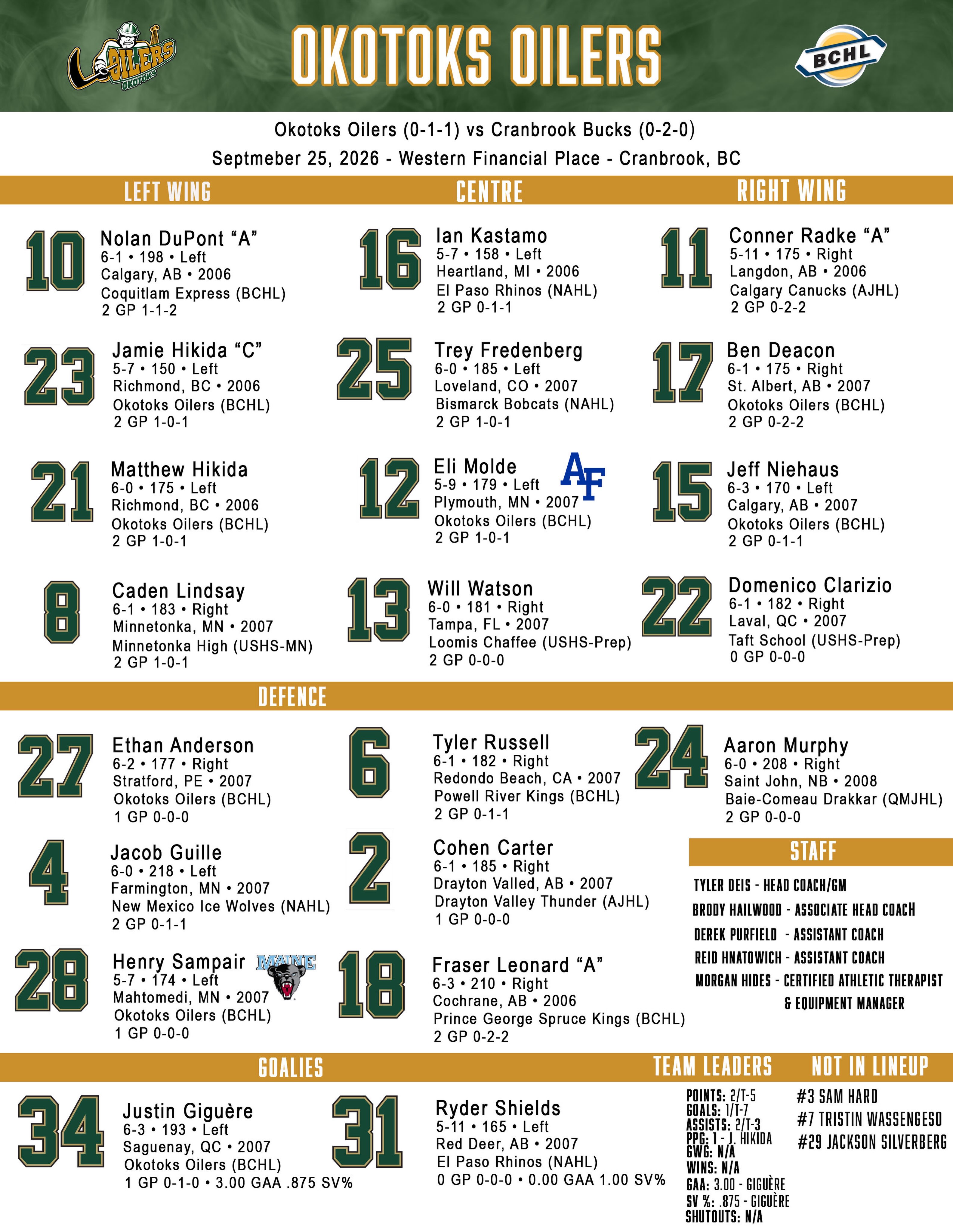Our projected lineups for tonight in Cranbrook!

#OkotoksOilers #BCHL