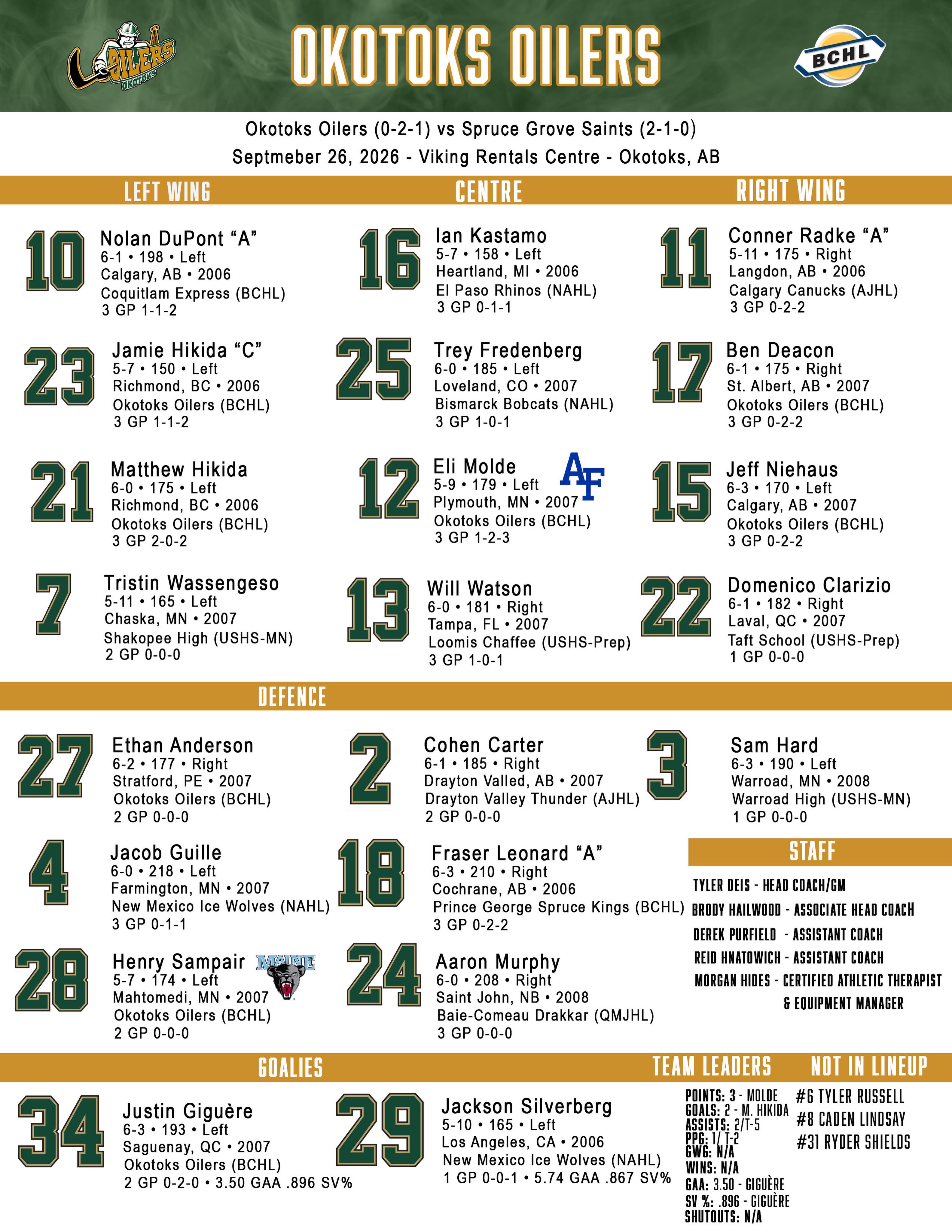 How our lineup looks for our Home Opener tonight against Spruce Grove at the VRC!

#OkotoksOilers #BCHL