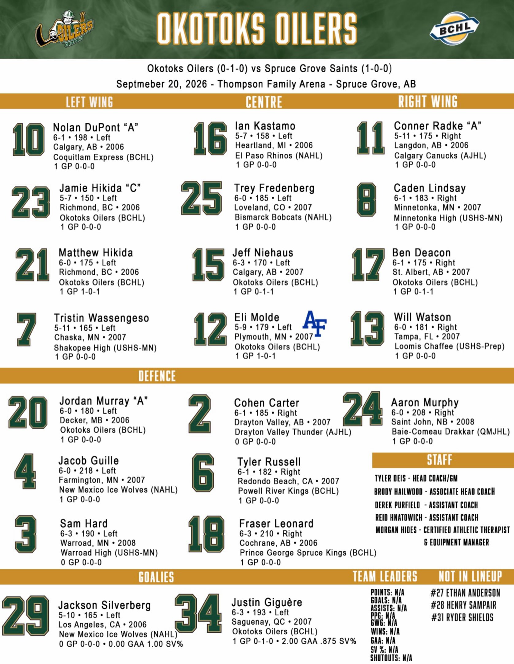 Our projected lineups for today afternoon game in Spruce Grove!

#OkotoksOilers #BCHL